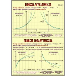 Funkcja wykładnicza i logarytmiczna Plansza dydaktyczna