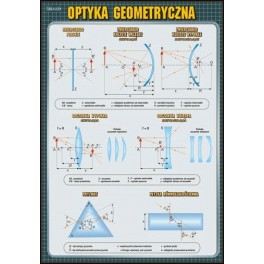 Optyka geometryczna Plansza dydaktyczna