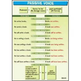 Passive Voice Plansza dydaktyczna