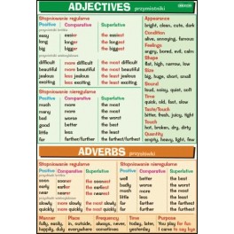 Adjectives & Adverbs Plansza dydaktyczna
