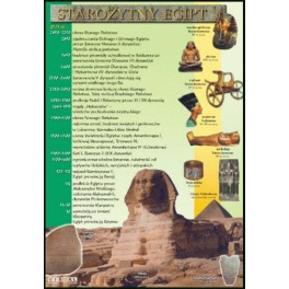 Starożytny Egipt Plansza dydaktyczna