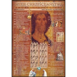 Dzieje chrześcijaństwa II tysiąclecie Plansza dydaktyczna