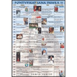 Pontyfikat Jana Pawła II Plansza dydaktyczna