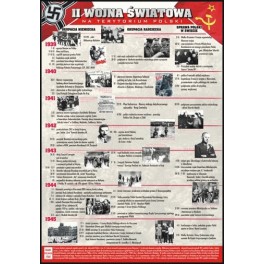 II wojna światowa na terytorium Polski Plansza dydaktyczna