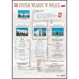 System władzy w Polsce Plansza dydaktyczna